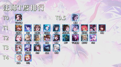 什么是adc王者荣耀