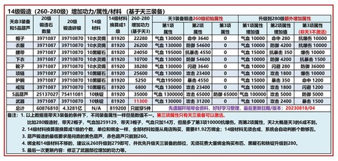 九阴真经怎么变厉害