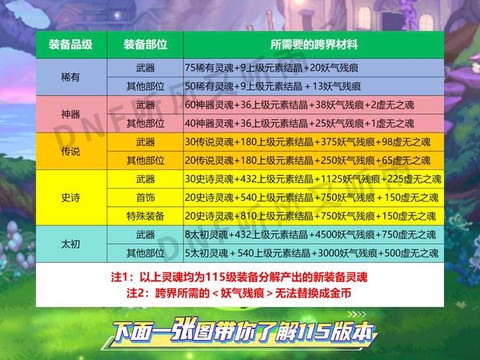 dnf收什么材料赚钱[图2]