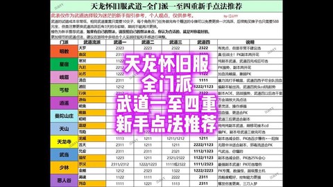 武林外传修炼怎么点