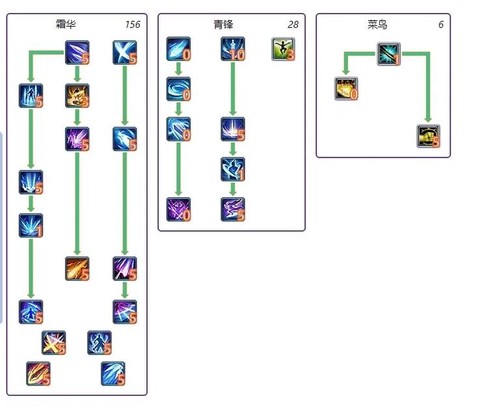 武林外传修炼怎么点[图1]