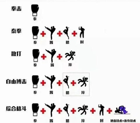 绝地逃生怎么换拳头[图2]