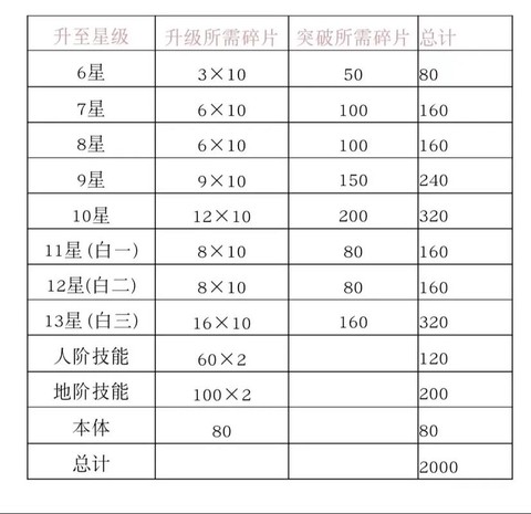 侠客风云传侠客怎么升星