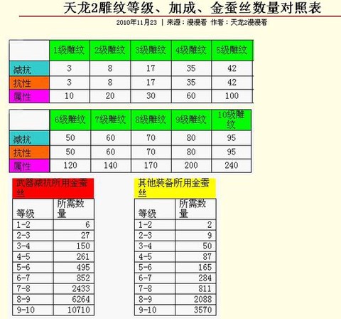 天龙八部强化伤害怎么算