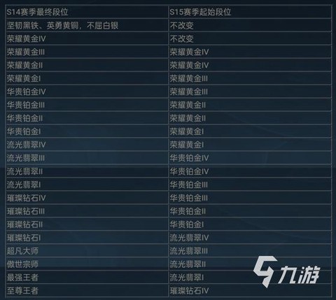 英雄联盟什么时候更新[图1]