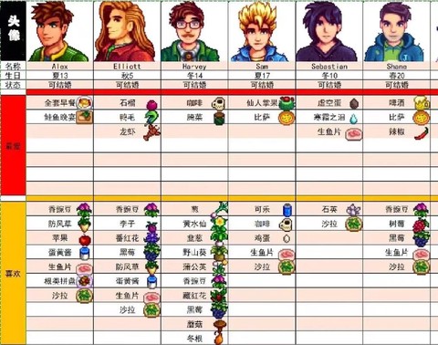 星露谷物语开局买什么