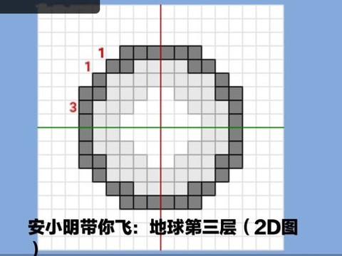迷你世界丝线怎么制作