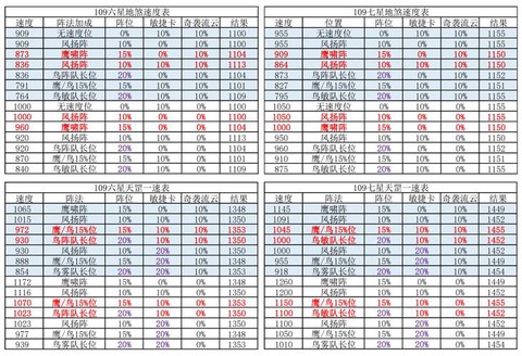 梦幻西游无底洞怎么加点