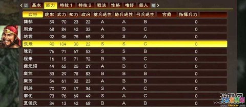 三国志13怎么编队[图1]