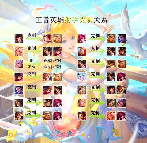 王者荣耀如何抢人头[图2]