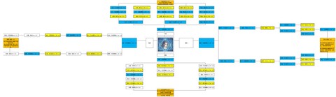 金庸群侠传如何点穴[图2]
