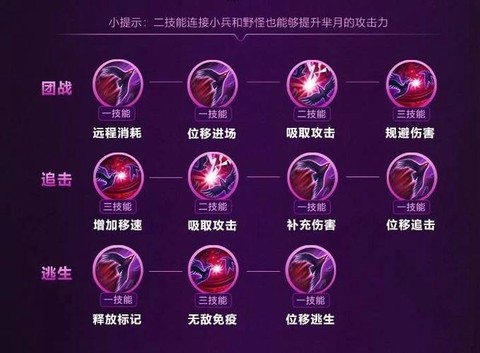 王者荣耀芈月怎么玩[图1]