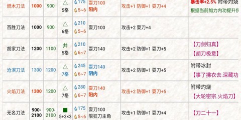 金庸群侠传什么刀法好[图1]