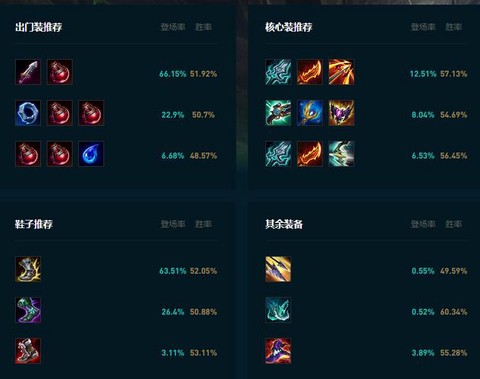 英雄联盟大嘴怎么玩[图1]