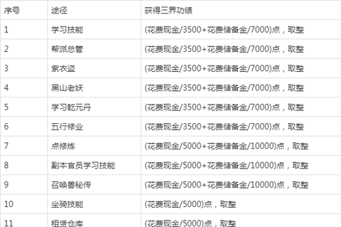 梦幻西游怎么获得三界功绩[图2]