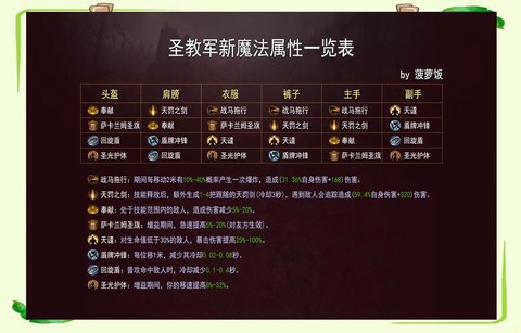 如何刷出暗黑破坏神