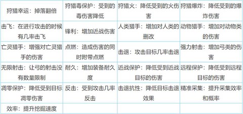 迷你世界怎么不能附魔[图1]