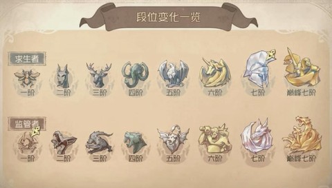 第五人格怎么玩8人的