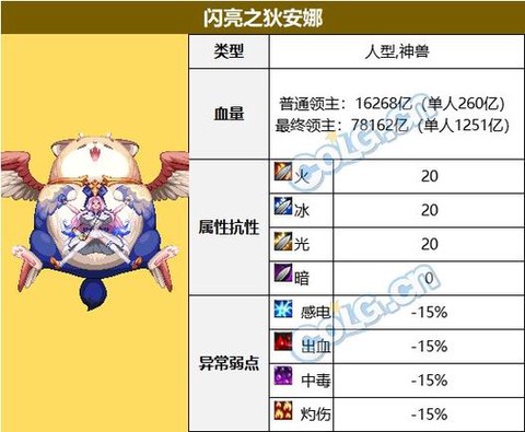 dnf安迪是什么职业[图1]