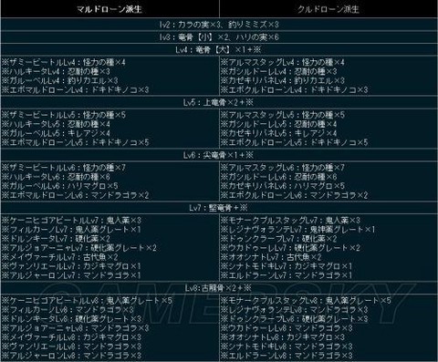 怪物猎人怎么升级hr