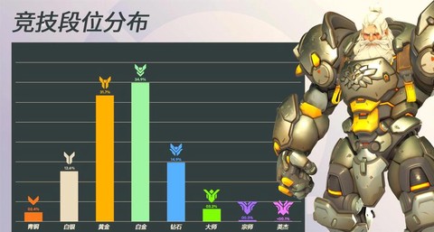 守望先锋用什么系统[图2]