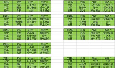 率土之滨怎么抽五星将