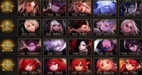 dnf玩什么职业好[图2]