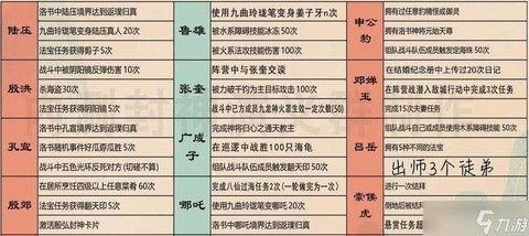 手游问道公式怎么抢