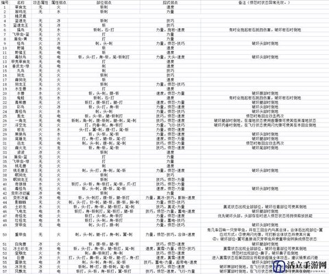 怪物猎人怪物怎么命名