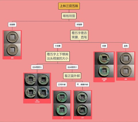 三国志13怎么攒钱[图2]