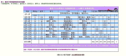 大话2小孩怎么培养[图2]