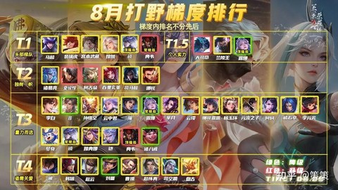 王者荣耀如何快速打野[图1]